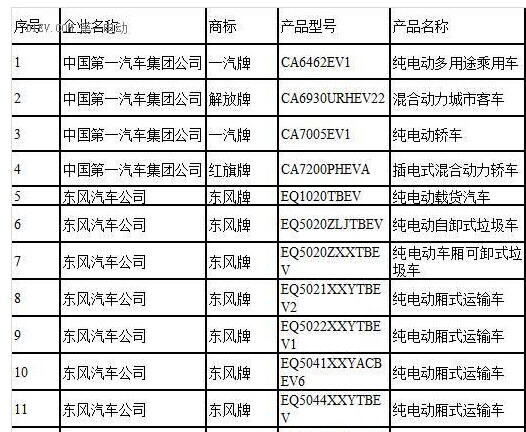 第四批新能源汽車(chē)推薦目錄終于落地！